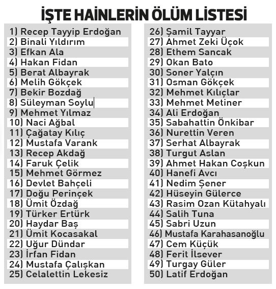 La lista nera dei golpisti